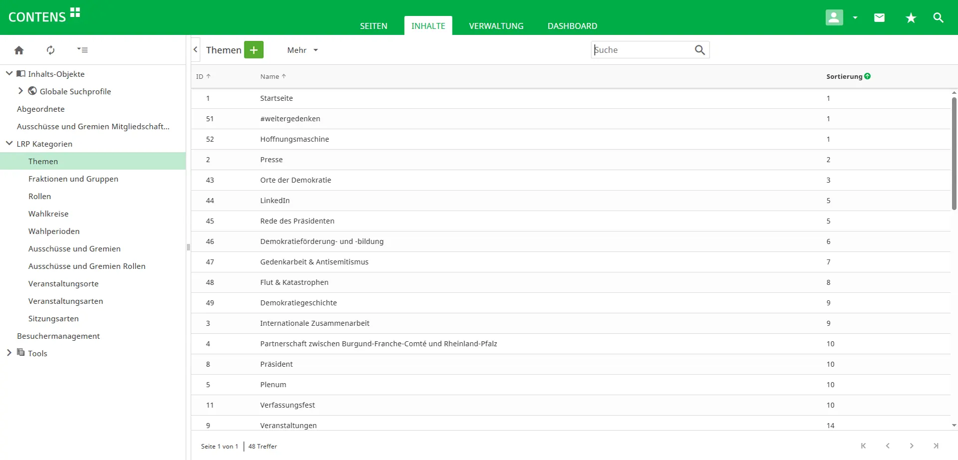 Management of individual topic categories in CONTENS CMS